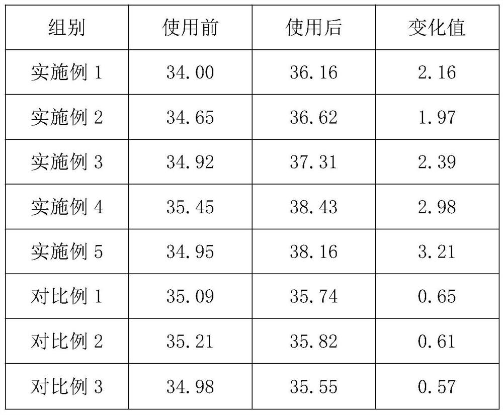 A kind of repair milk and preparation method thereof