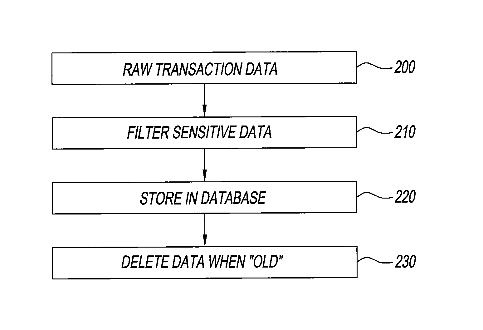 System and method for setting a hot product alert on transaction data