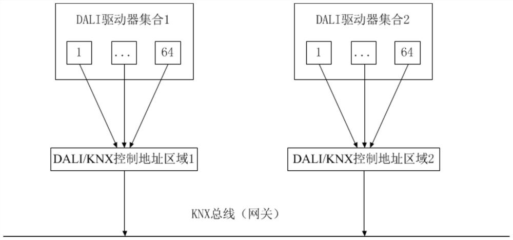 Configuration method and system of intelligent lamp