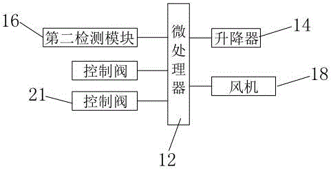 Intelligent gas stove system and control method thereof