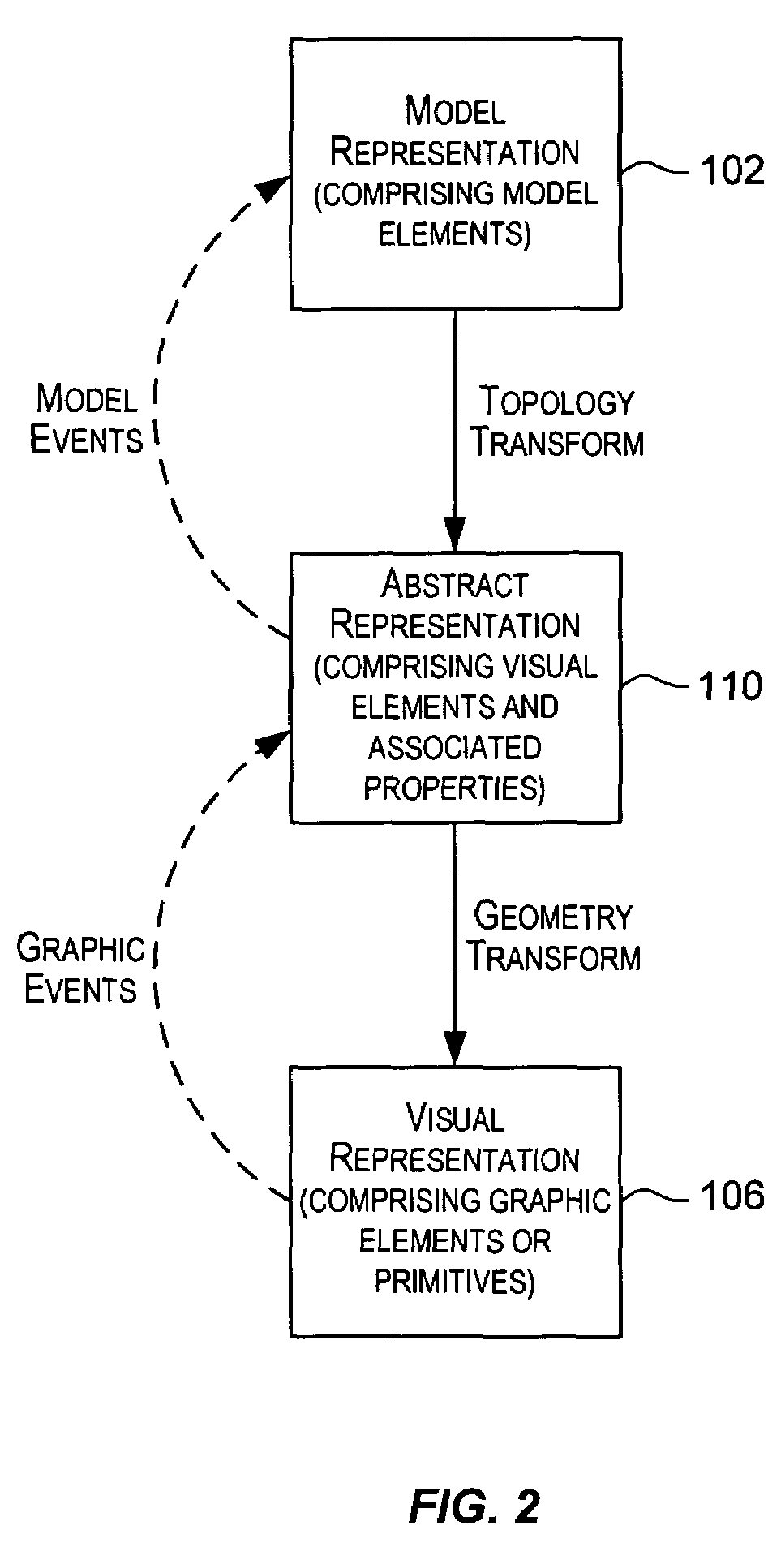 Declarative specification of model visualizations