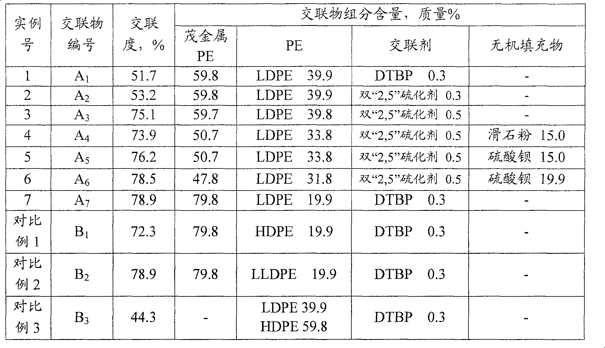 Polyethylene cross-linked and modified polypropylene combination thereof