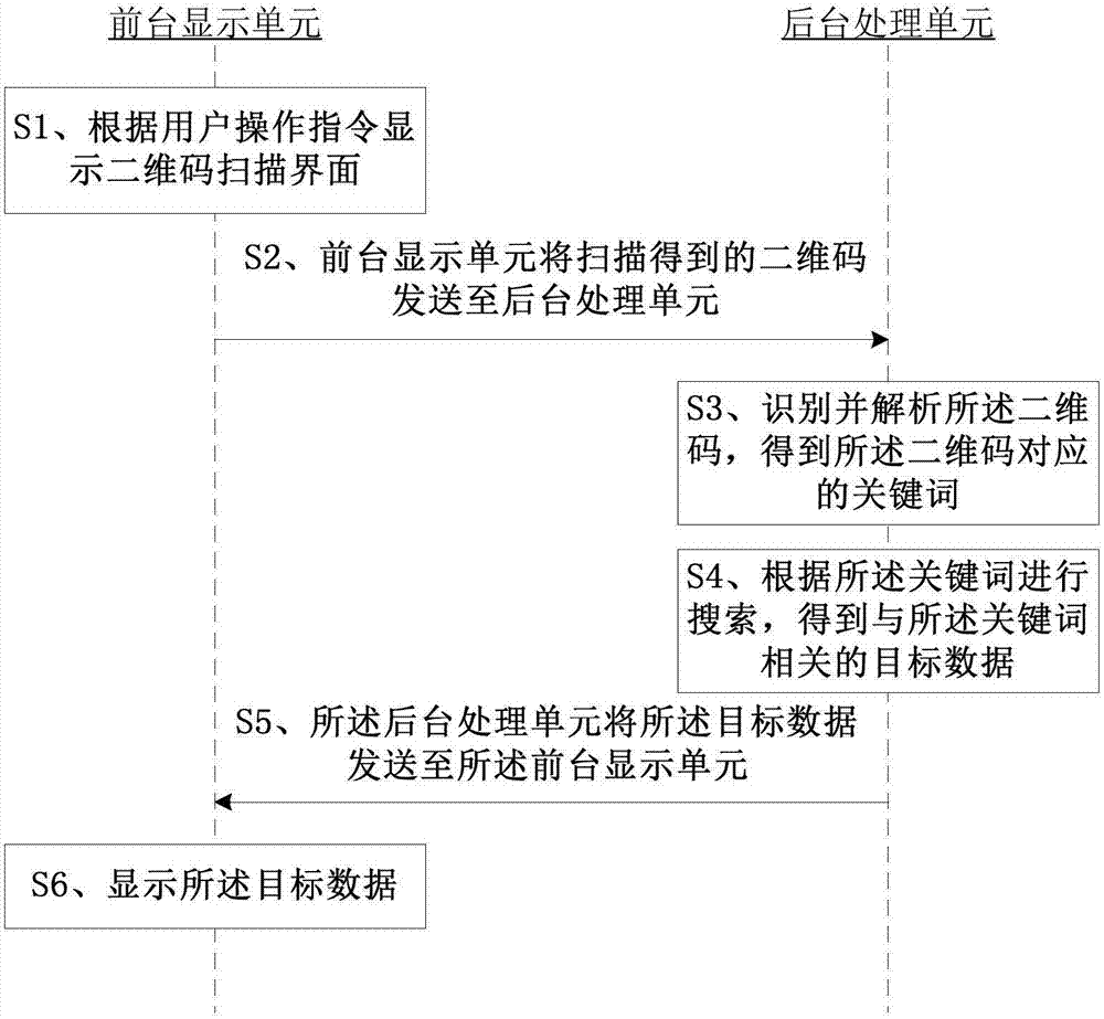 Search method and device based on two-dimensional code