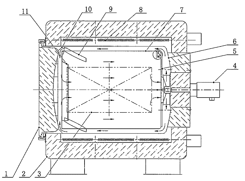 Cone-shaped reverse diversion furnace gas circulation device