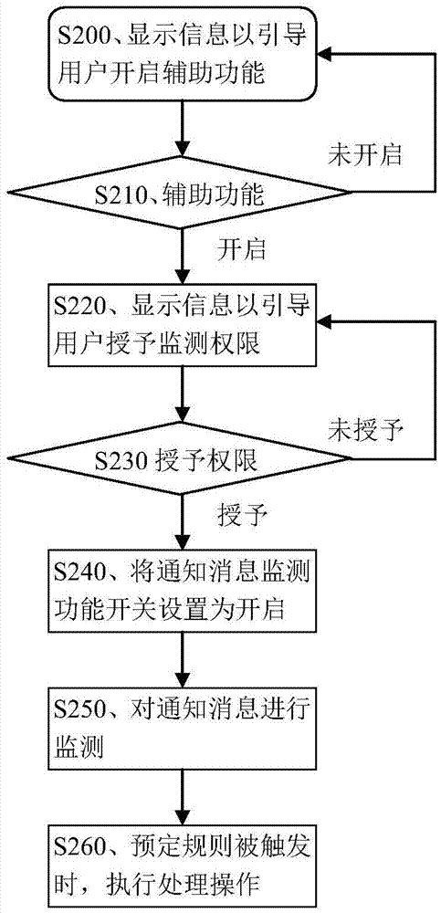 Notification message processing method and device