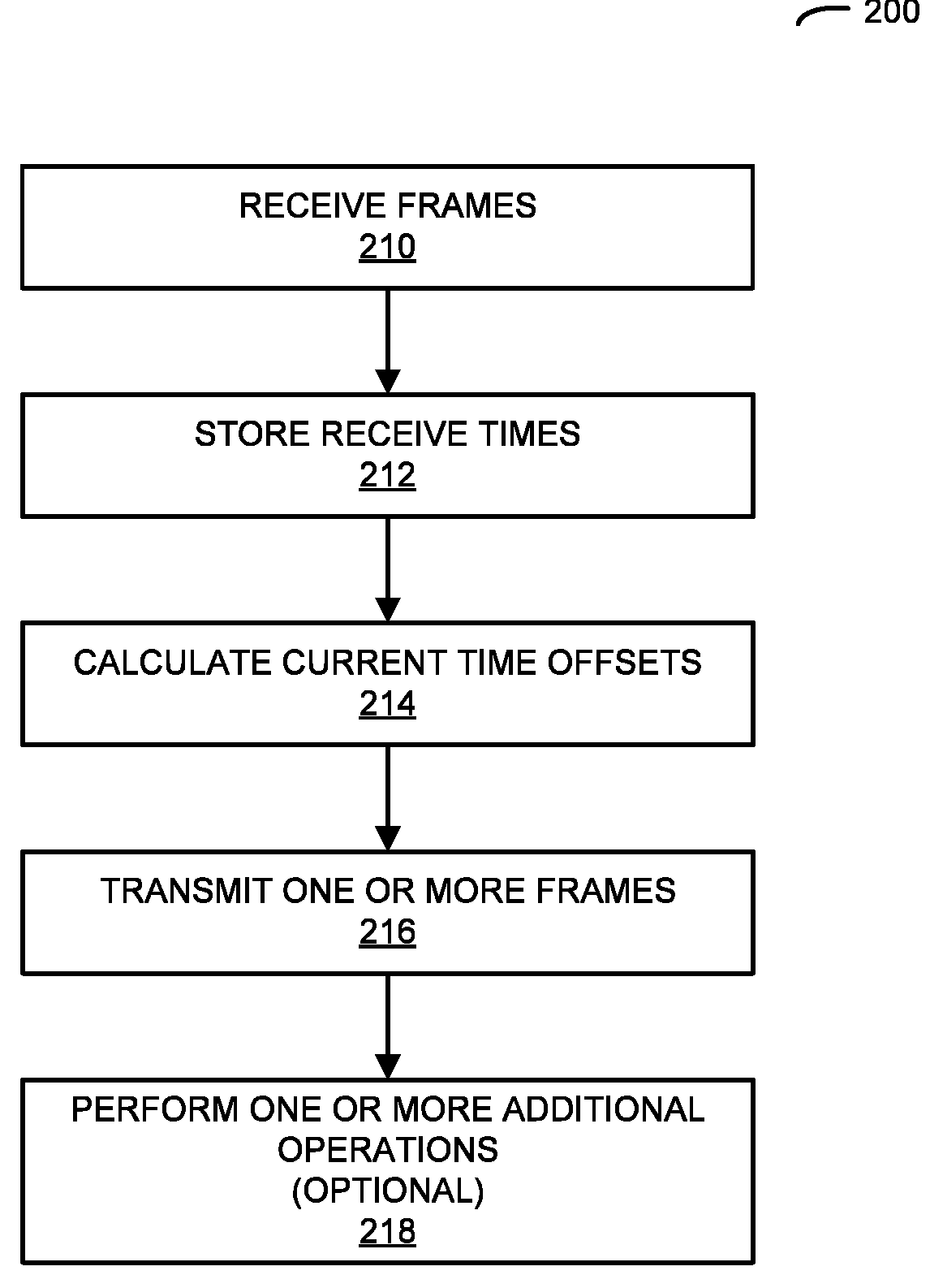 Wireless Coordination of Audio Sources