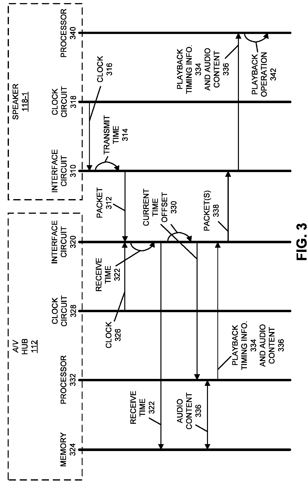 Wireless Coordination of Audio Sources