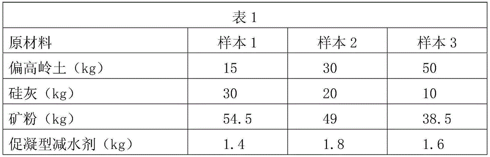 Preparation and construction method of composite admixture, compounding method and coal mine outer shaft wall concrete