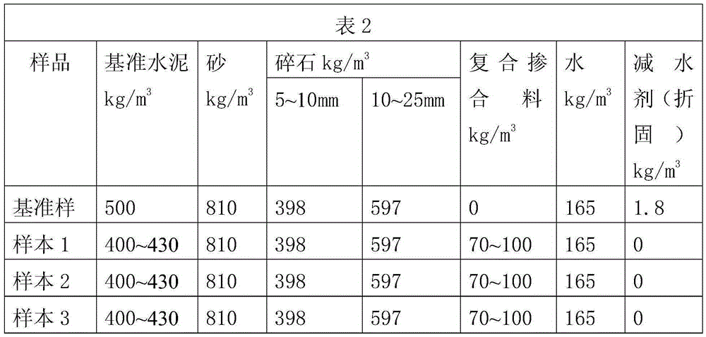 Preparation and construction method of composite admixture, compounding method and coal mine outer shaft wall concrete