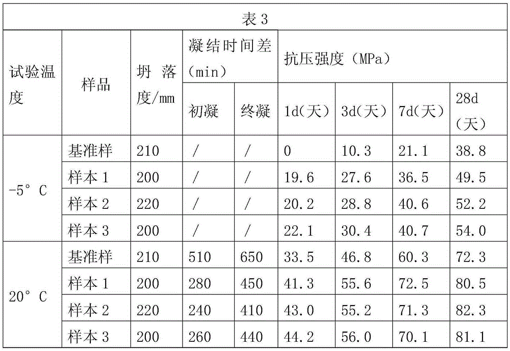 Preparation and construction method of composite admixture, compounding method and coal mine outer shaft wall concrete