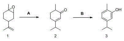 Method for synthesizing carvacrol by limo nene epoxides