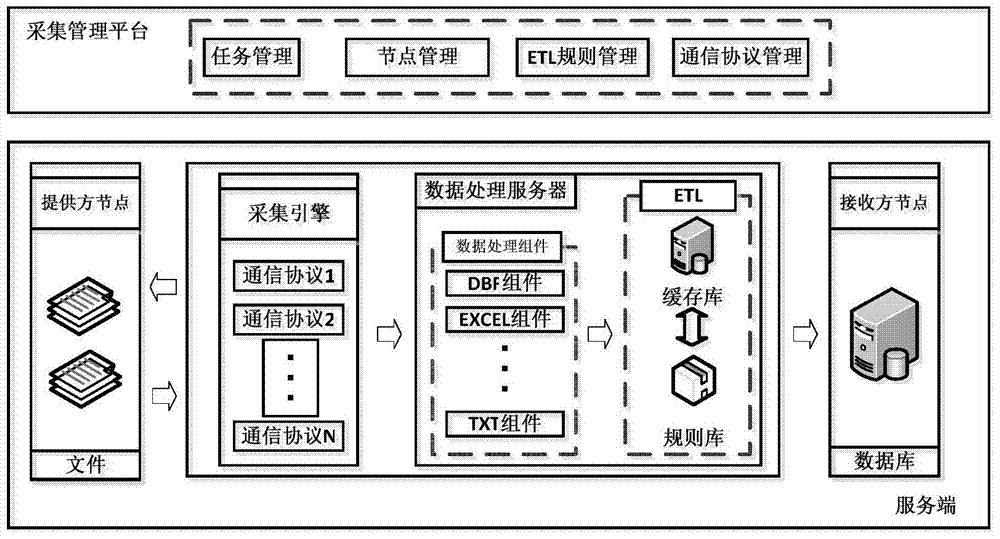 Many-to-many data acquisition system and acquisition method thereof
