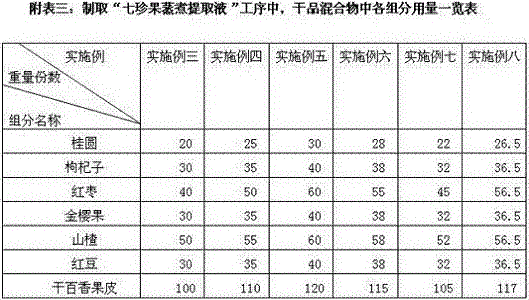 A kind of Qizhen balsamic vinegar and its preparation method and the preparation method of Qizhen fruit vinegar