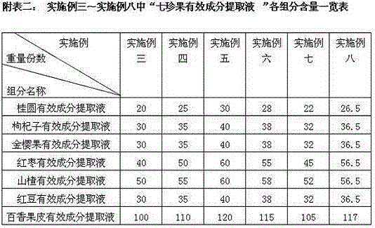 A kind of Qizhen balsamic vinegar and its preparation method and the preparation method of Qizhen fruit vinegar