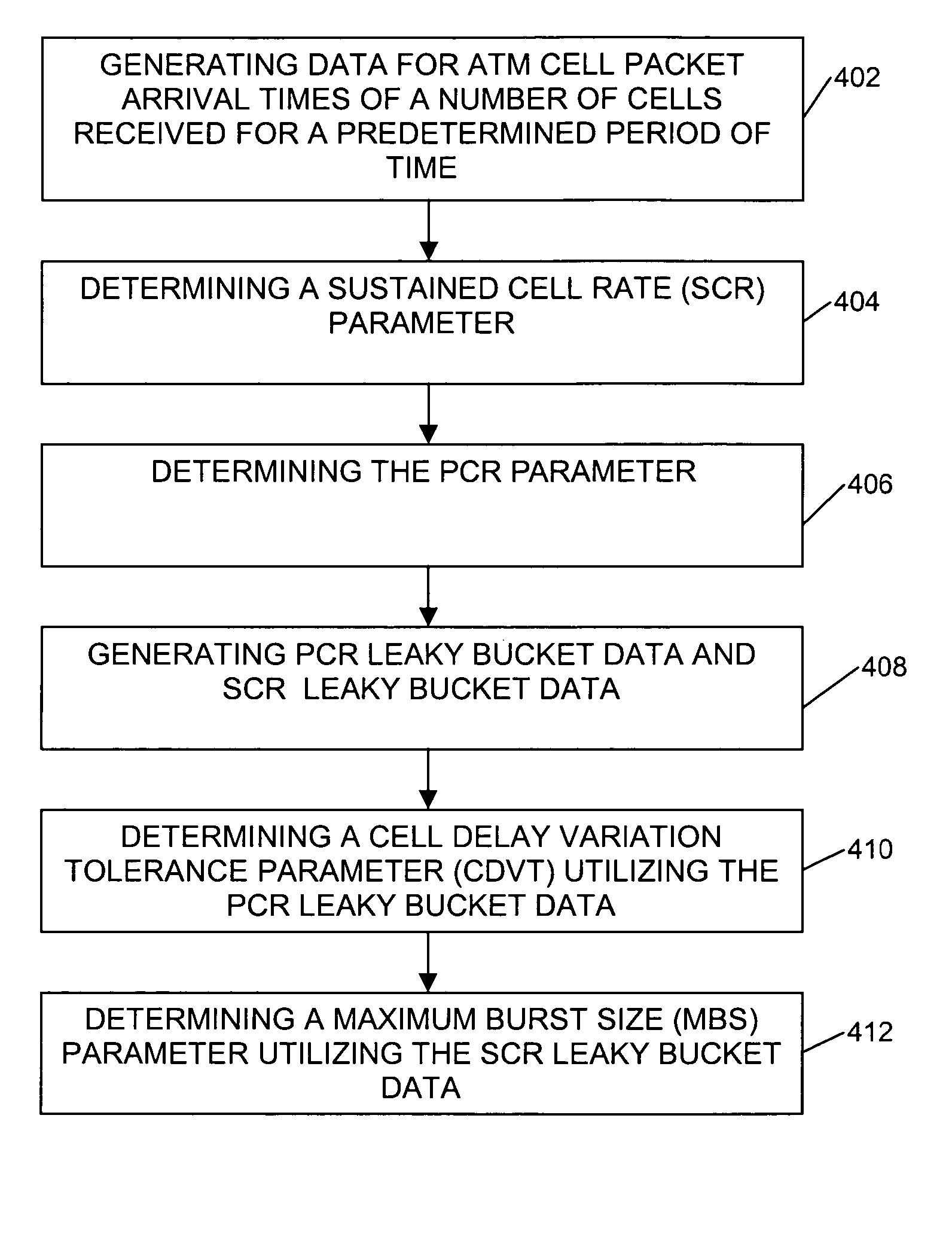 Traffic contract parameter estimation in an ATM network