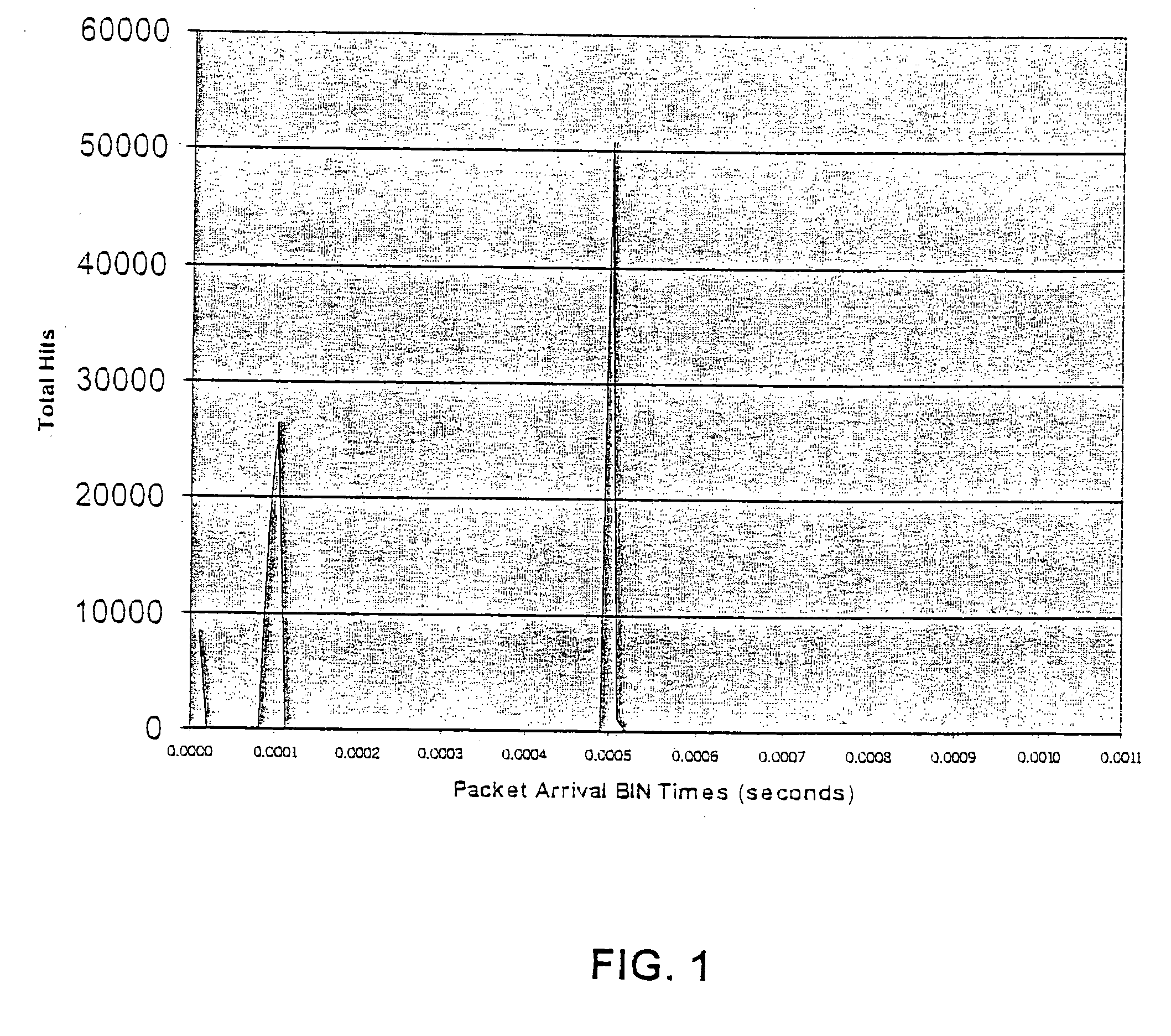 Traffic contract parameter estimation in an ATM network