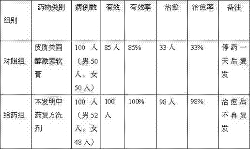 Traditional Chinese medicine compound lotion for treating exudative infantile eczema and preparation method thereof