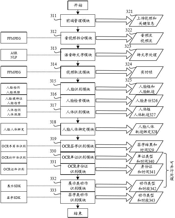 Dual-recorded video quality inspection method and device, equipment and readable storage medium