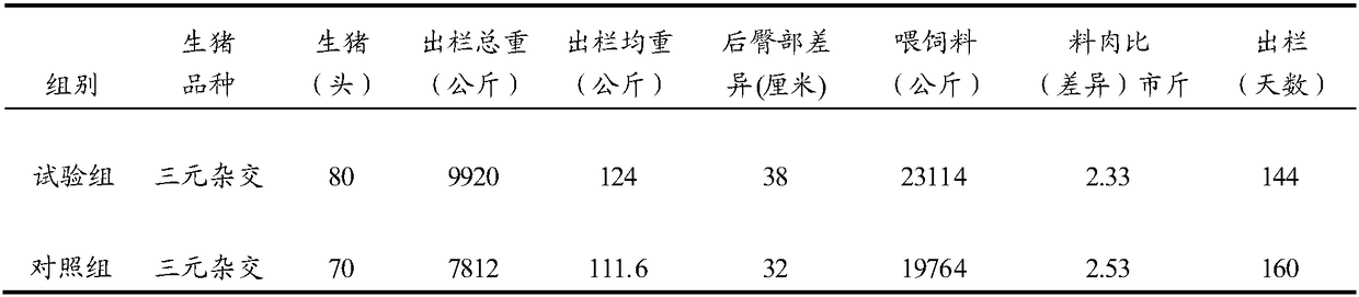 Bitter pure-Chinese-medicine composition to overcome bitter issue, enable all pigs to eat, purge mutant virus diseases and bring safety pork