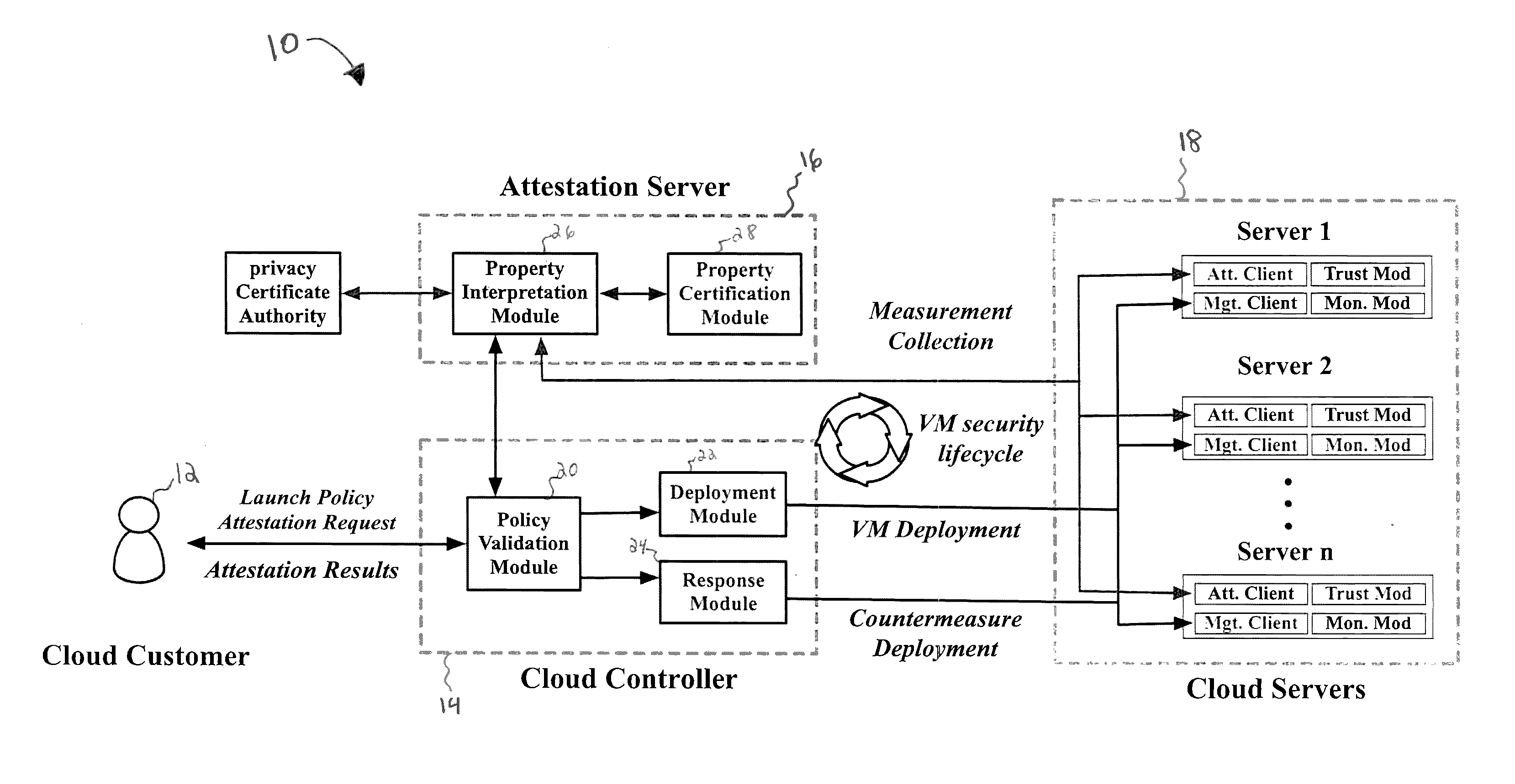System and Method for Security Health Monitoring And Attestation Of Virtual Machines In Cloud Computing Systems