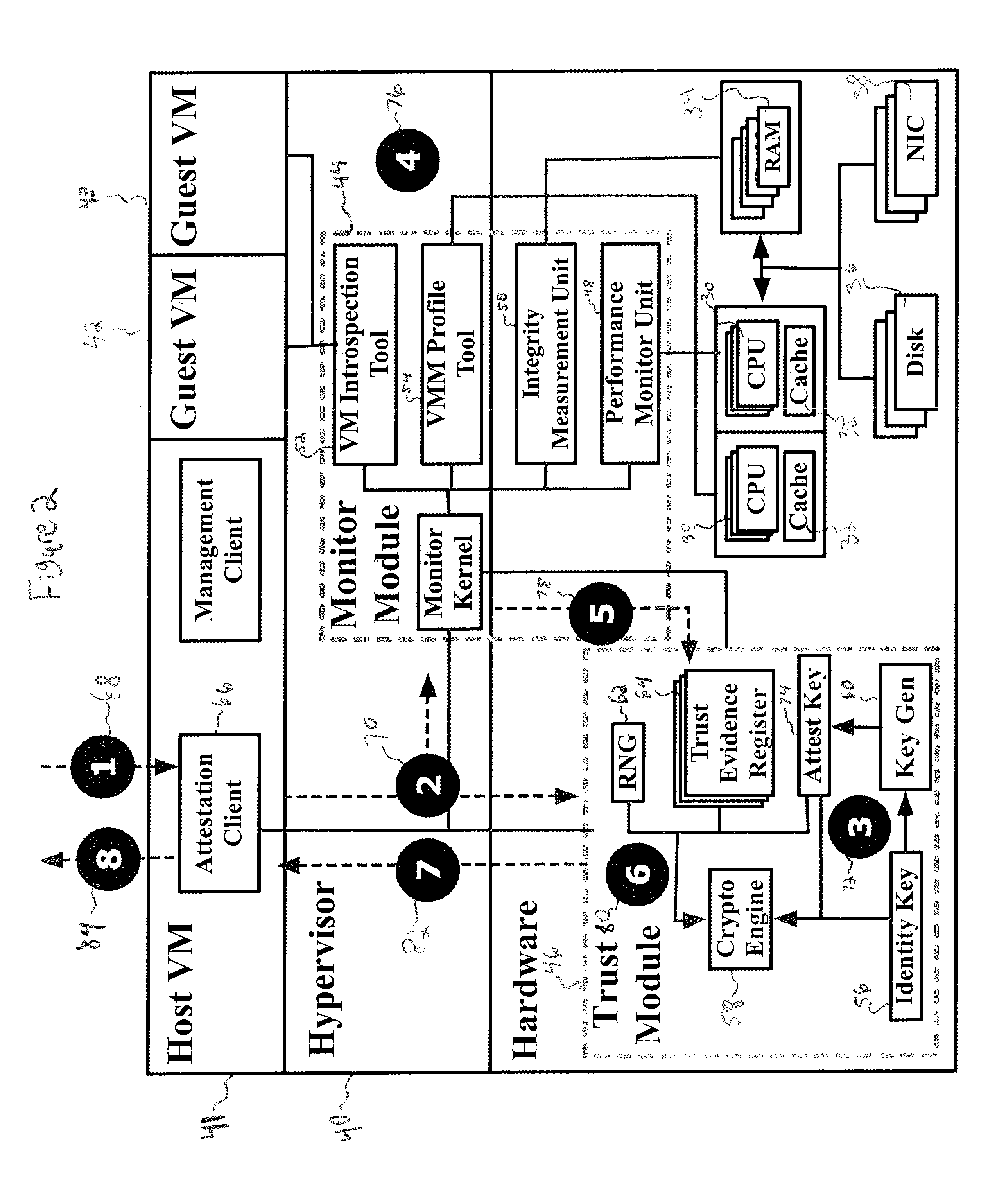 System and Method for Security Health Monitoring And Attestation Of Virtual Machines In Cloud Computing Systems