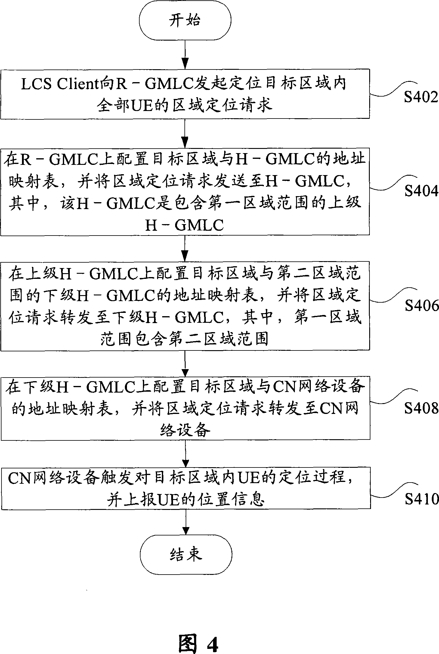 Method of locating intraregion user of mobile communication system