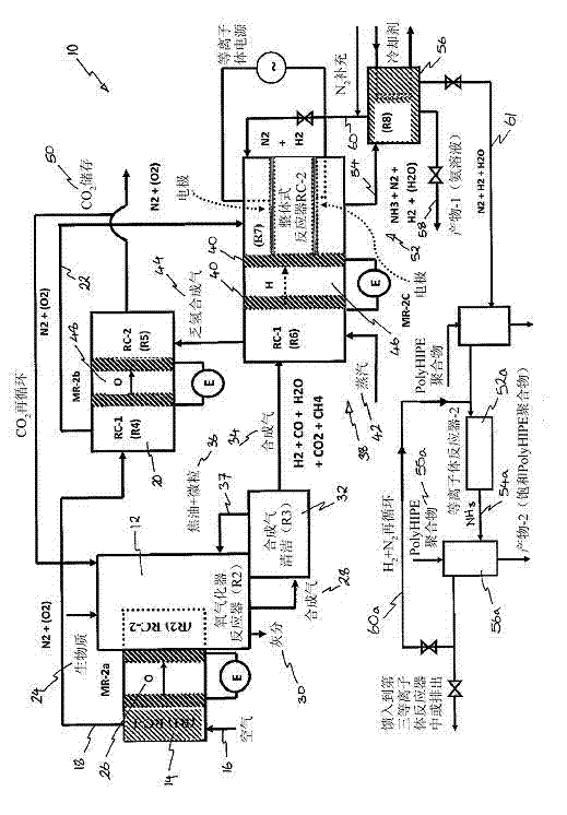 Ammonia production by integrated intensified processes