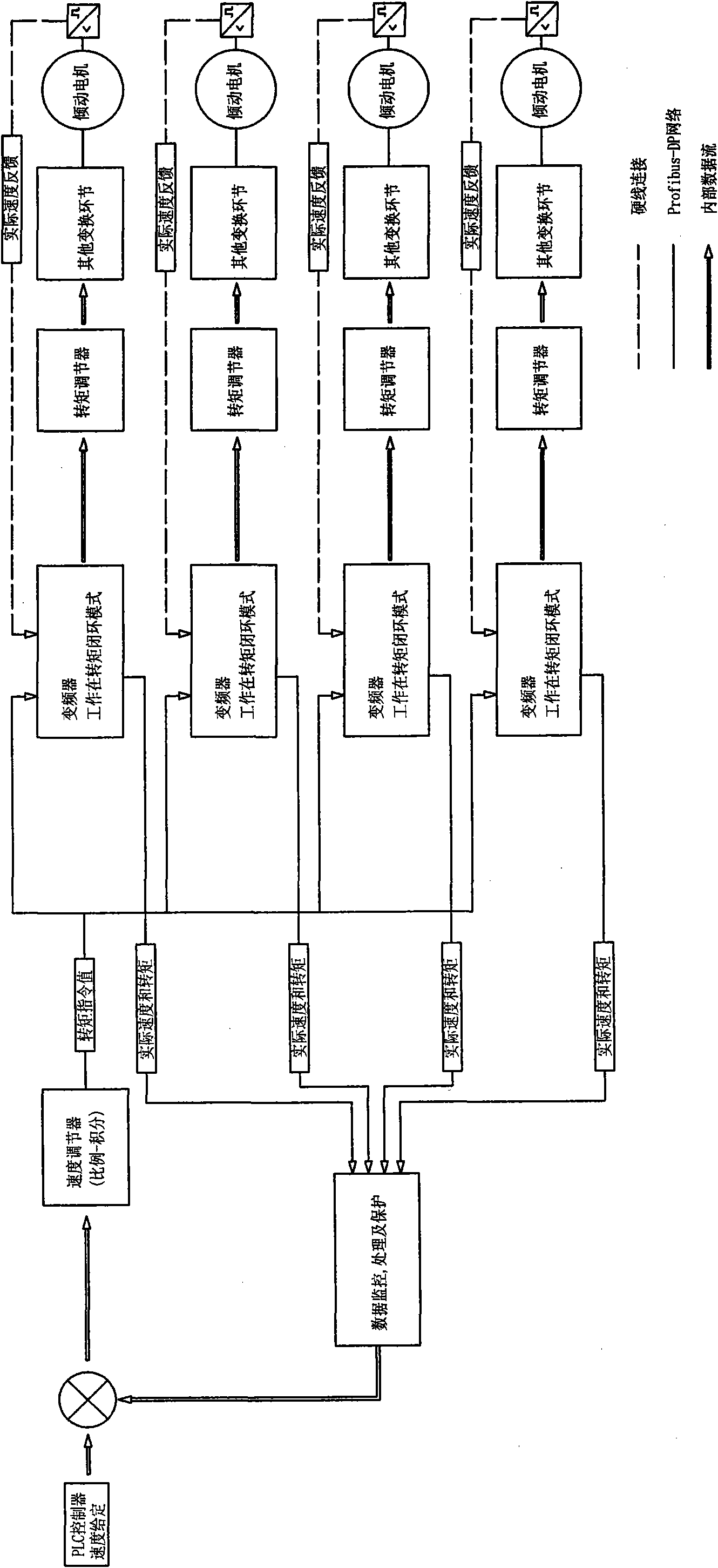 Electric transmission control method of tilting of rotating furnace
