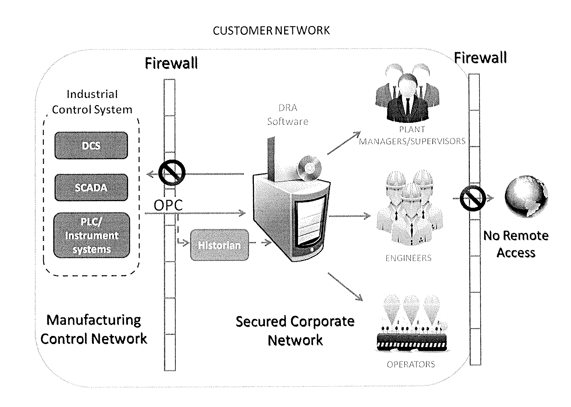 Dynamic Prediction of Risk Levels for Manufacturing Operations through Leading Risk Indicators: Dynamic Risk Analyzer Engine