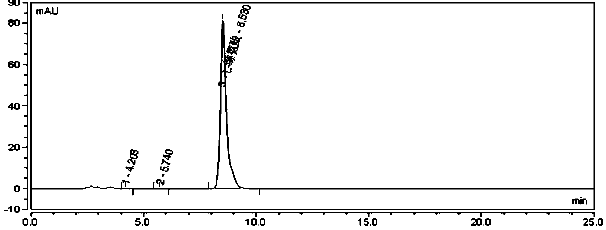 Method for determining other amino acids in L-valine raw material by high performance liquid chromatography