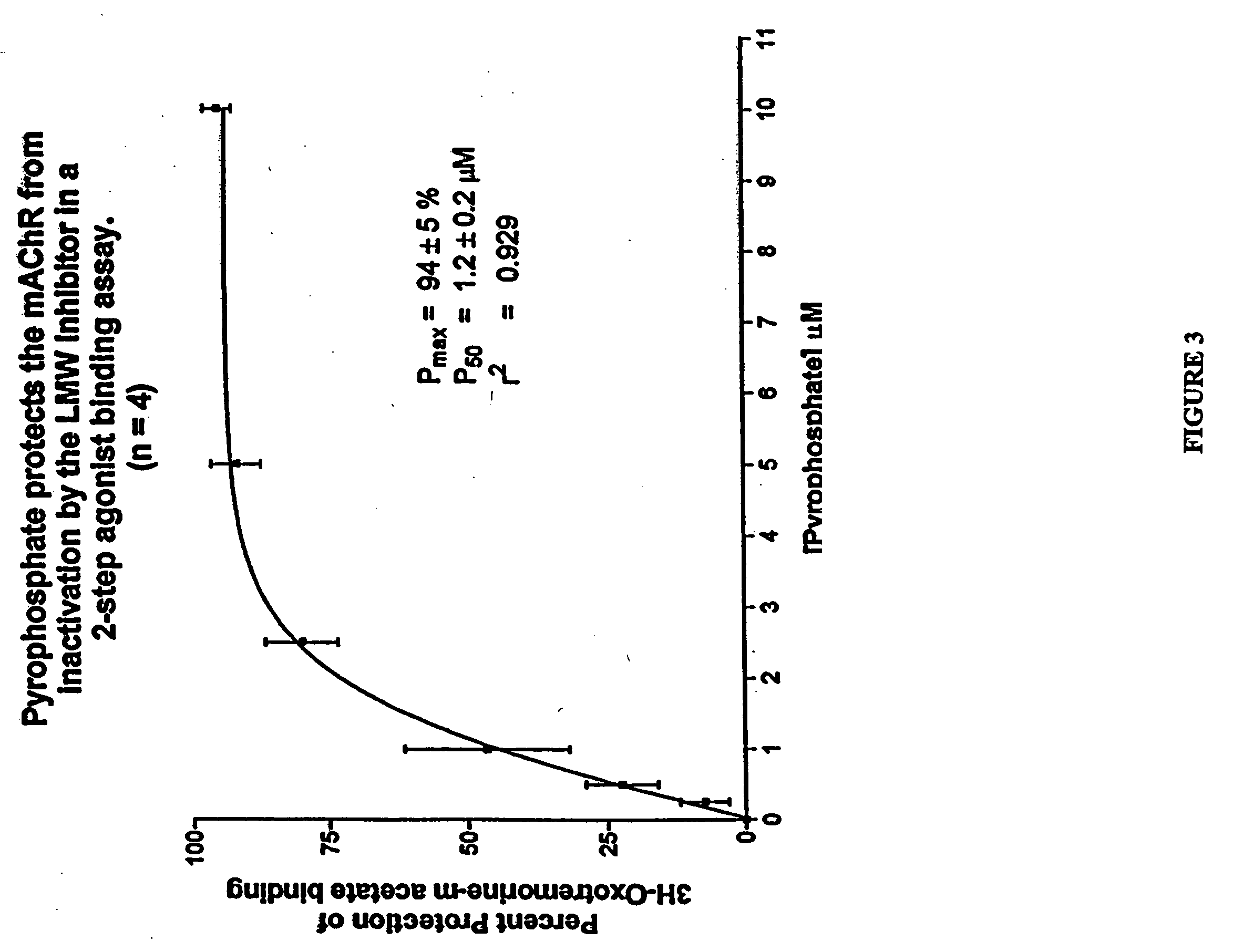 Methods and compositions for protecting or treating muscarinic receptors through administration of pyrophosphate analog in subjects exposed to toxic or carcinogenic metals or metal ions