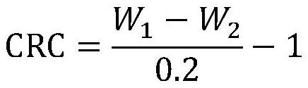 Manufacturing method of superabsorbent resin