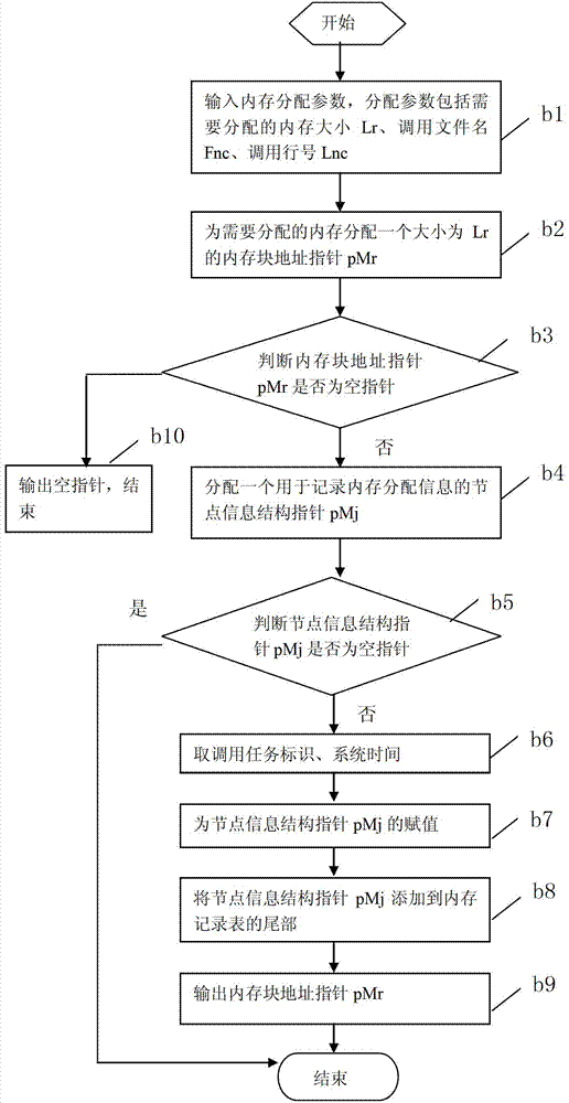 Method and device for managing set top box memory