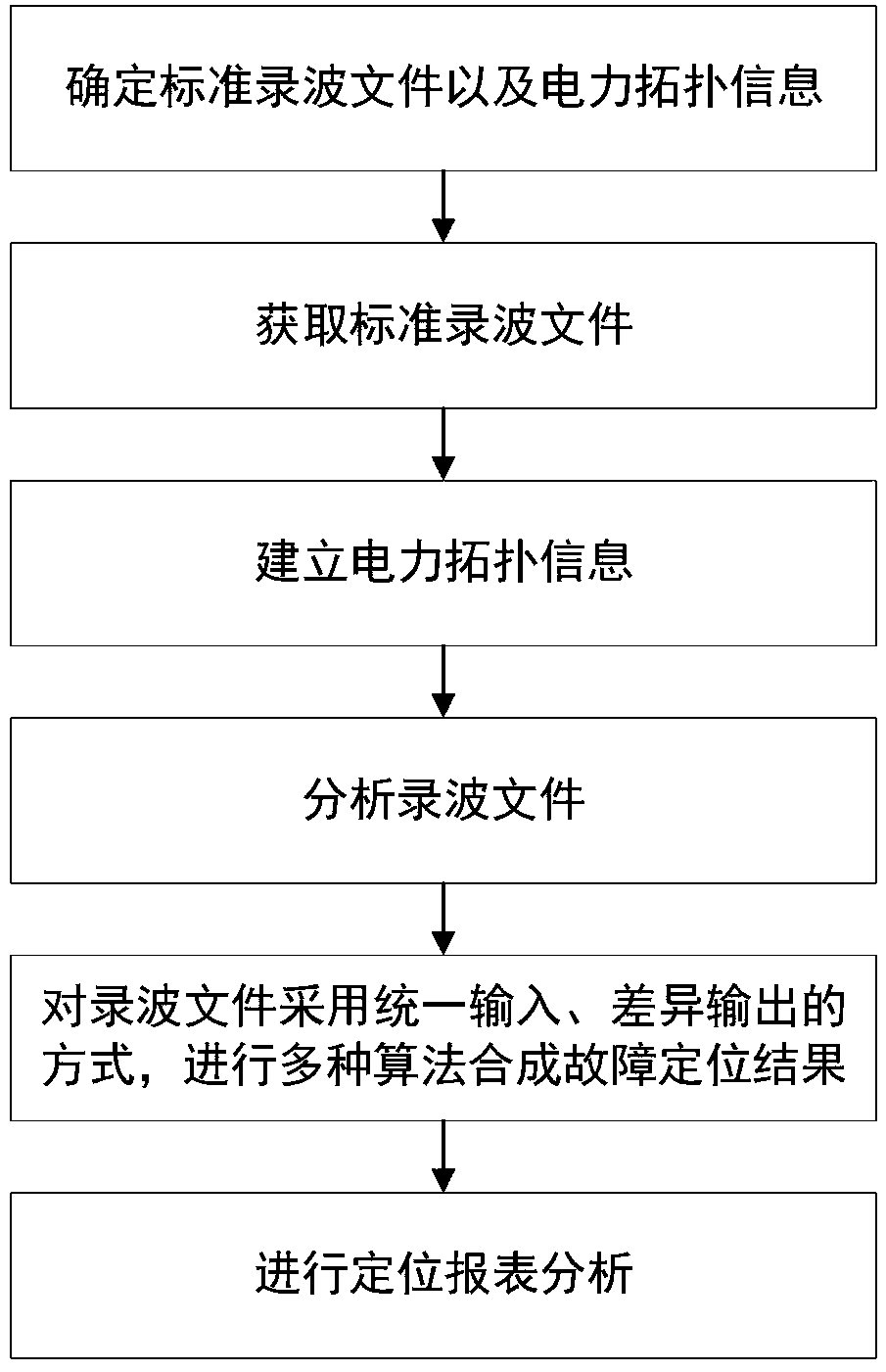 A Visual Configuration Judgment Method for Ground Fault Information