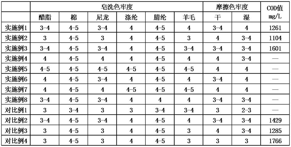 Low-temperature cleaning agent and application thereof in polyester knitted fabric post-dyeing washing process