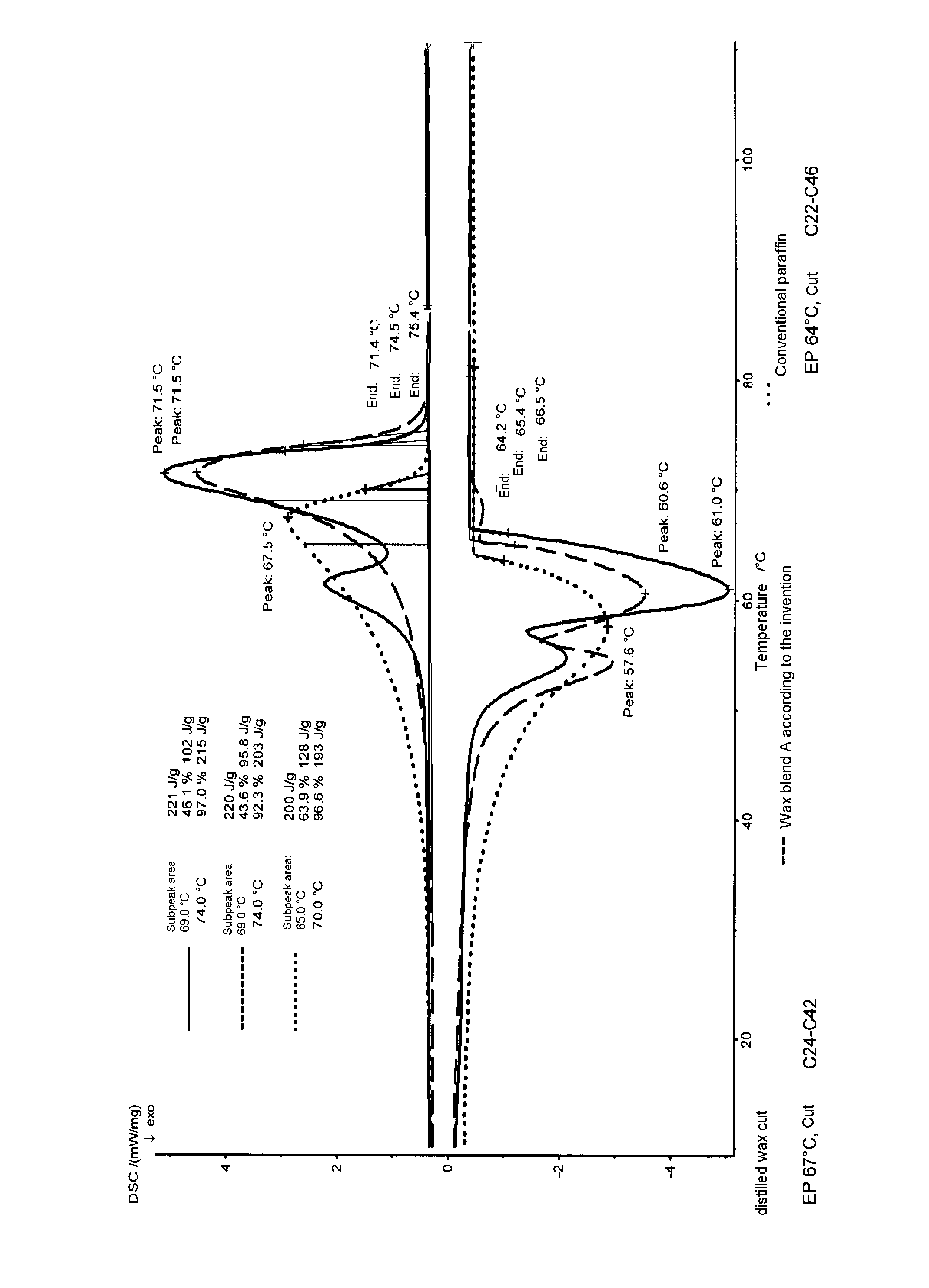 Wax blends containing long-chain hydrocarbons and alcohols, printing ink compositions and thermal transfer ribbons containing such wax blends, and use of the wax blends