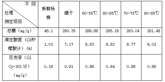 Waxberry extract used for cigarettes, preparation method thereof and use by being taken as tobacco additive