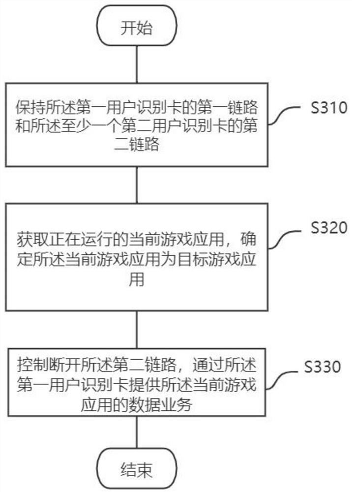 Game data control method, mobile terminal and computer readable storage medium