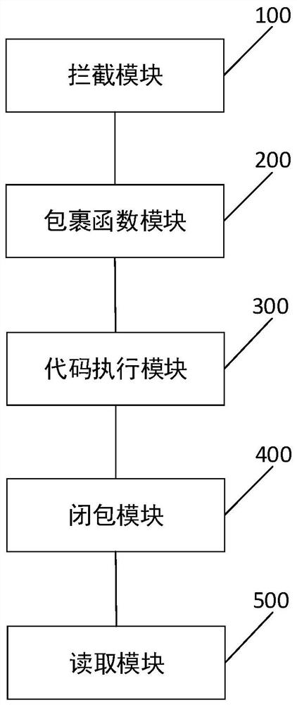 JS-based execution context acquisition method and related device