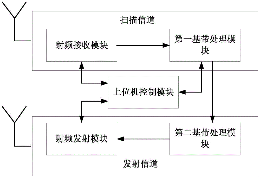 Cognition spectrum sensing device and method on basis of DVB-T (Digital Video Broadcasting-Terrestrial) frequency band