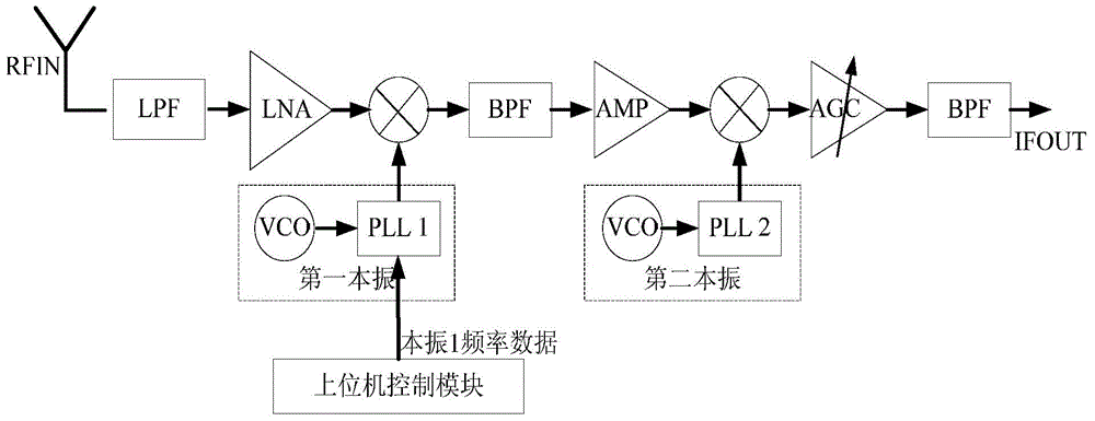 Cognition spectrum sensing device and method on basis of DVB-T (Digital Video Broadcasting-Terrestrial) frequency band