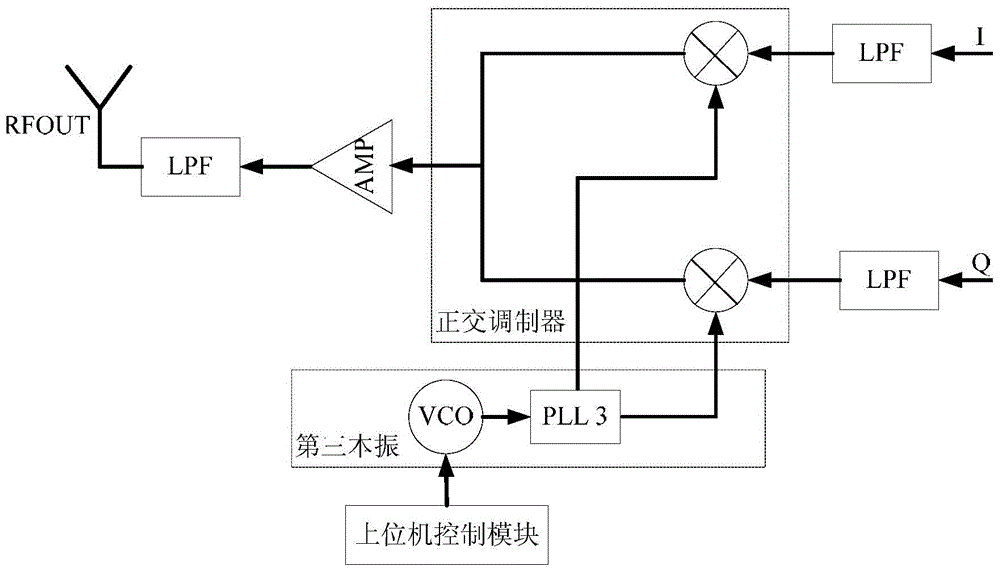 Cognition spectrum sensing device and method on basis of DVB-T (Digital Video Broadcasting-Terrestrial) frequency band