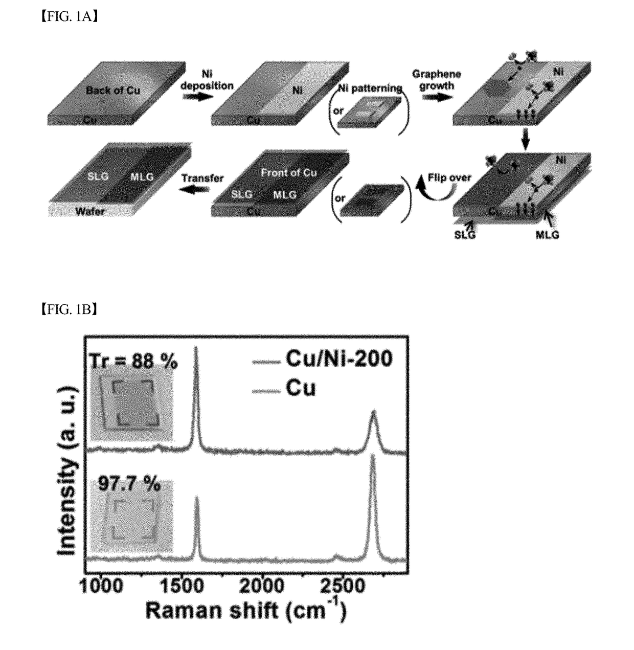 Method of synthesizing thickness-controlled graphene through chemical vapor deposition using cu-ni thin film laminate