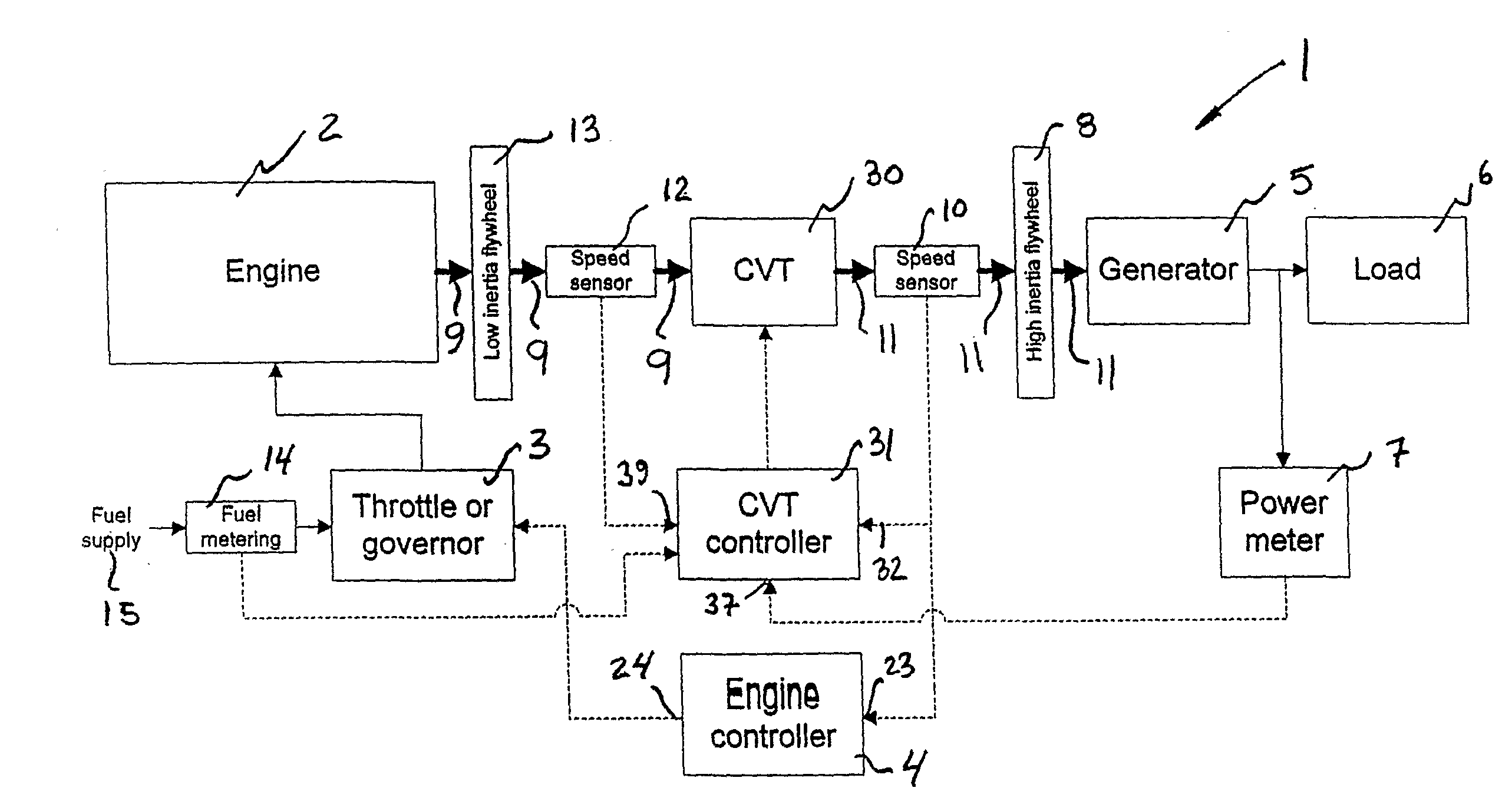 Steady-state and transitory control for transmission between engine and electrical power generator