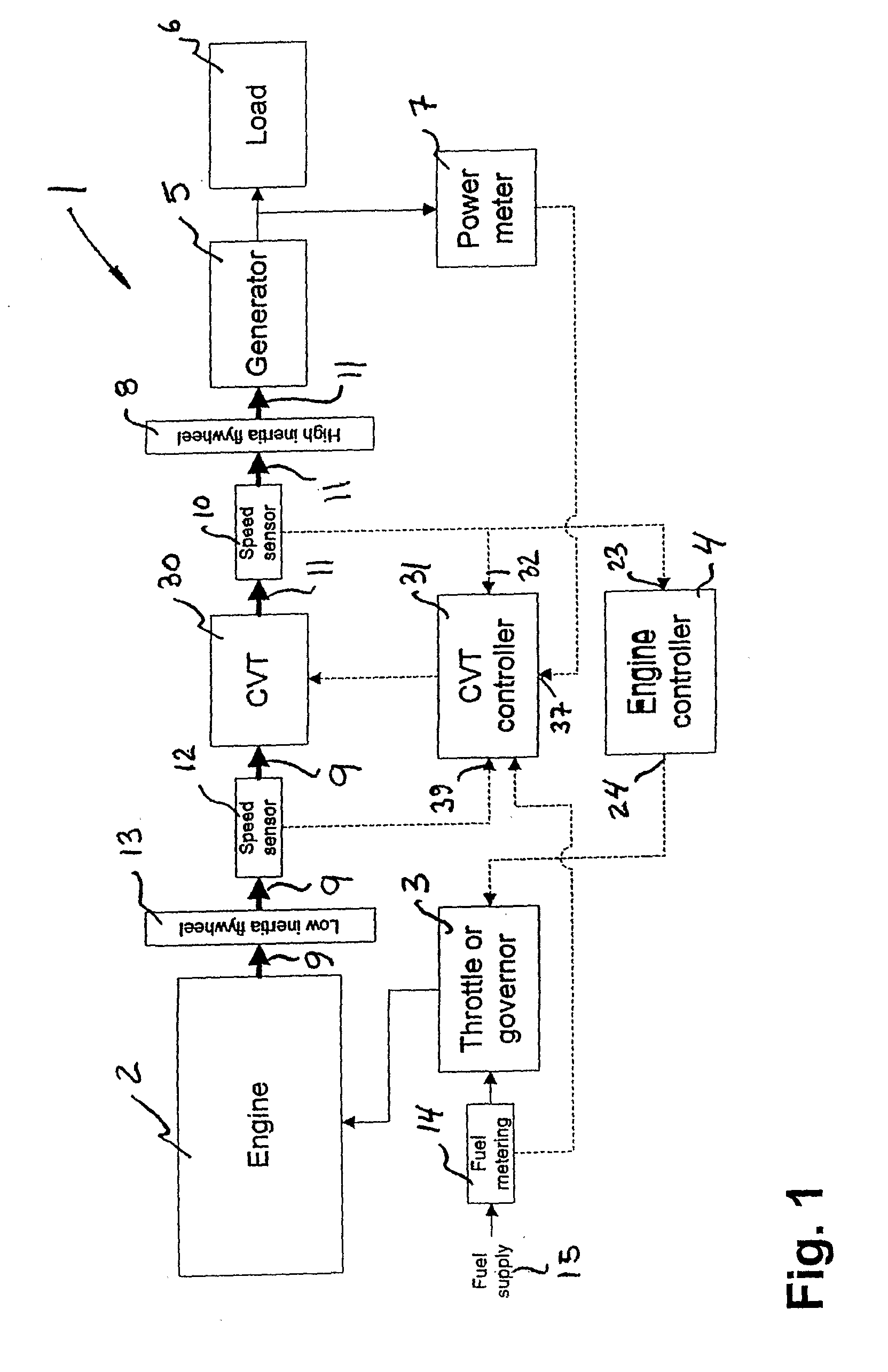 Steady-state and transitory control for transmission between engine and electrical power generator