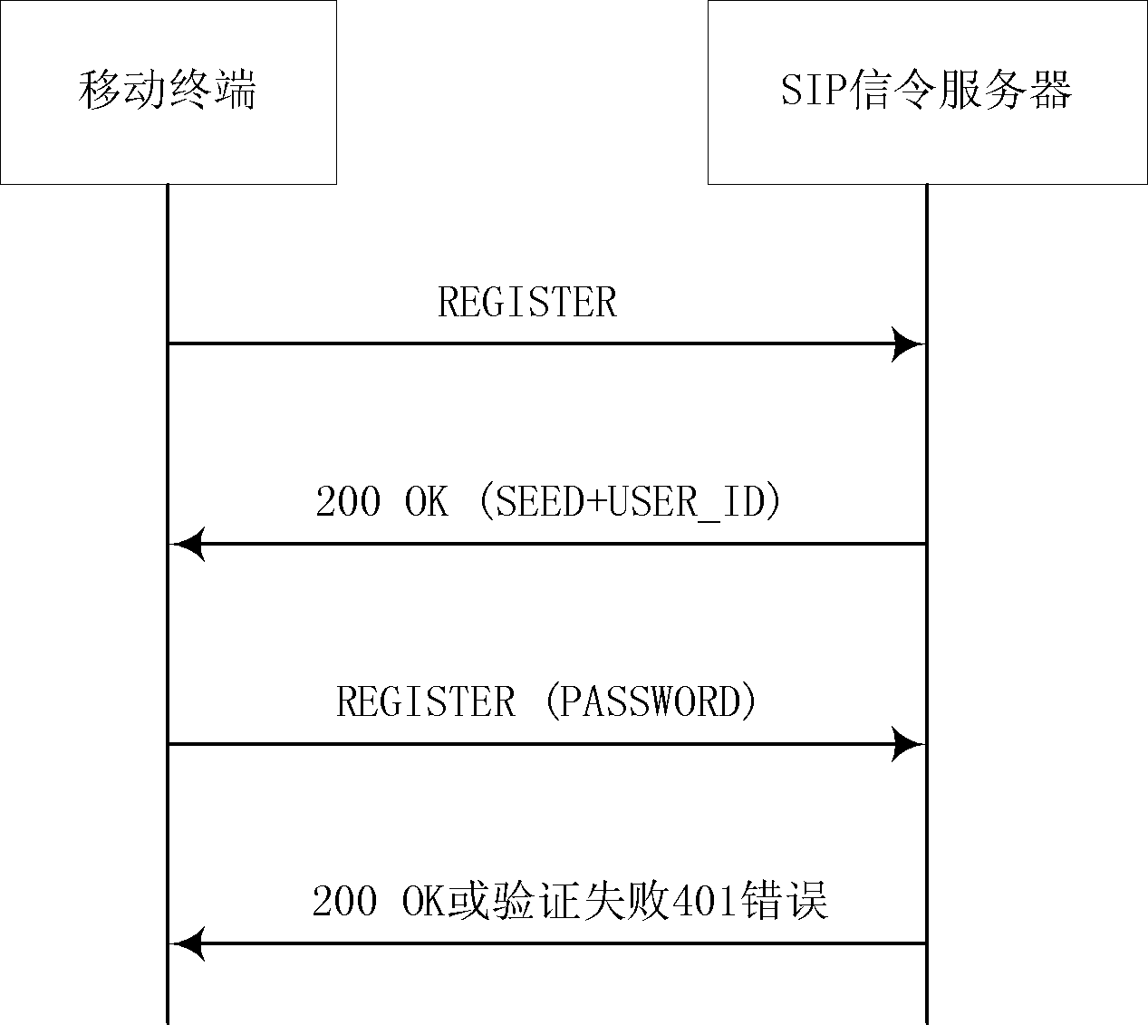 Android mobile terminal-based video monitoring system