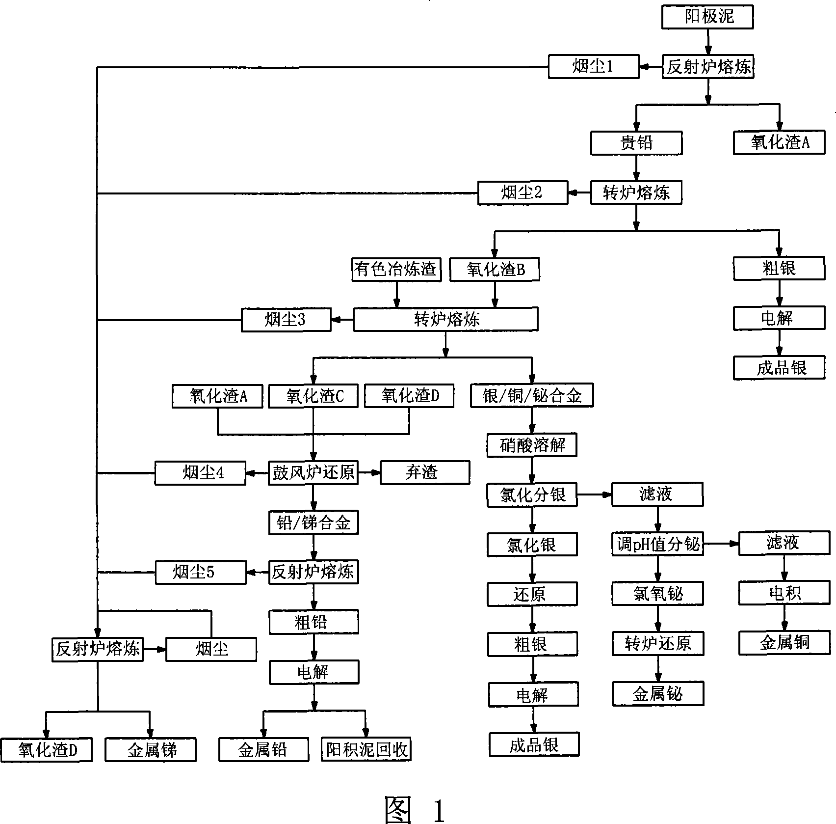 Precious metals smelting method for anode sludge or nonferrous smelting slag