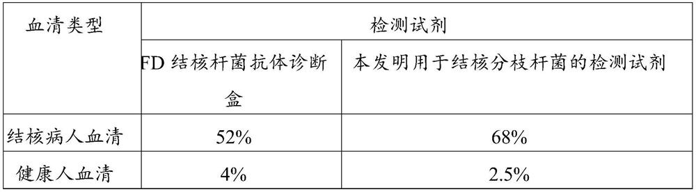 Combined protein for mycobacterium tuberculosis detection and detection reagent