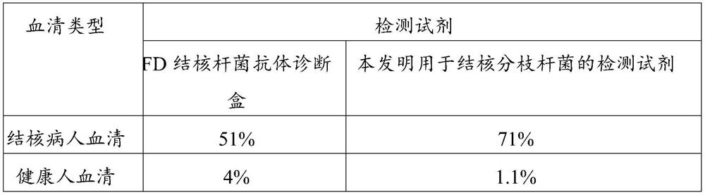 Combined protein for mycobacterium tuberculosis detection and detection reagent