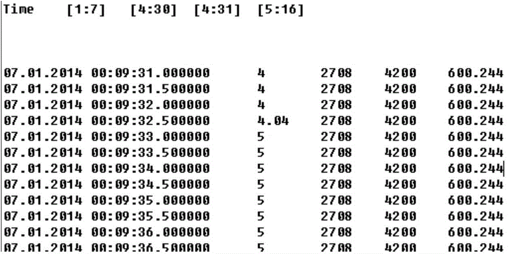 Data format conversion method between isomerous database systems